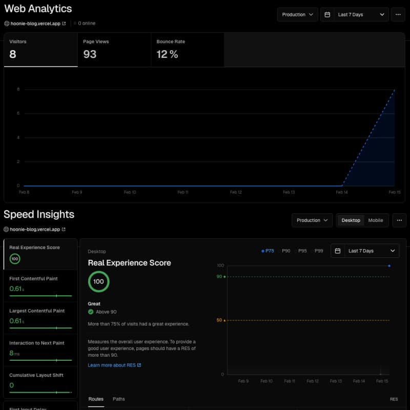 Vercel Web Analytics